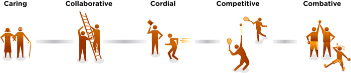 ch06-competitivespectrum.jpg