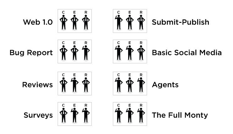 ch06-contentcontrolpatterns.jpg